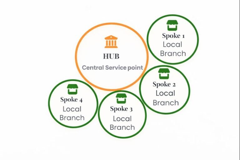 hub and spoke